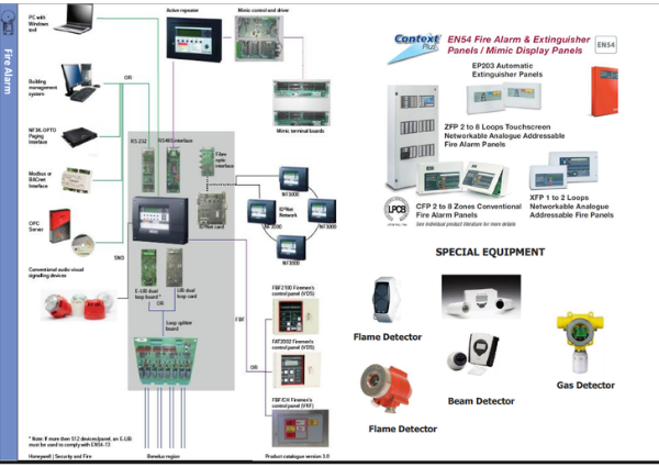 fire alarm jakarta, fire alarm bogor, fire alarm cikarang, fire alarm bekasi, fire alarm depok, fire alarm tangerang, fire alarm karawang, fire alarm cikarang timur, fire alarm cikarang barat, fire alarm cilegon